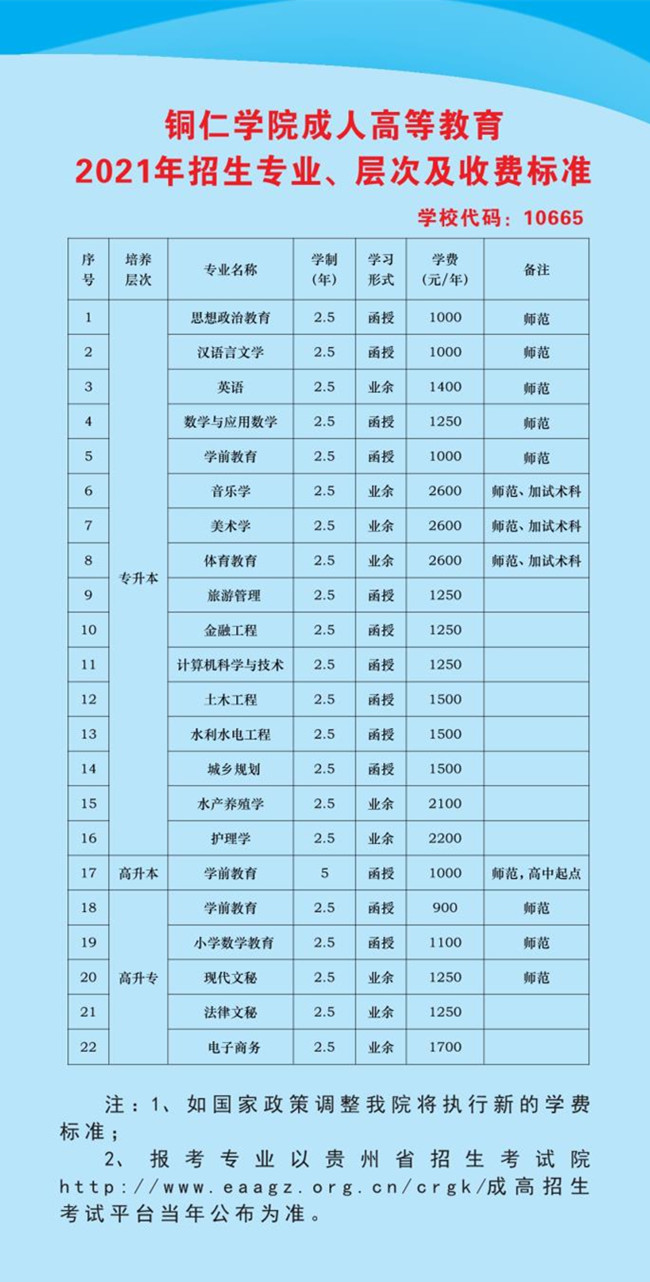 2021年銅仁學(xué)院成人高考招生簡(jiǎn)章
