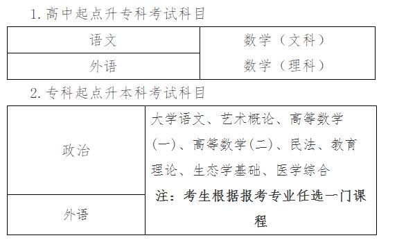貴陽學院成人高考2023年招生簡章