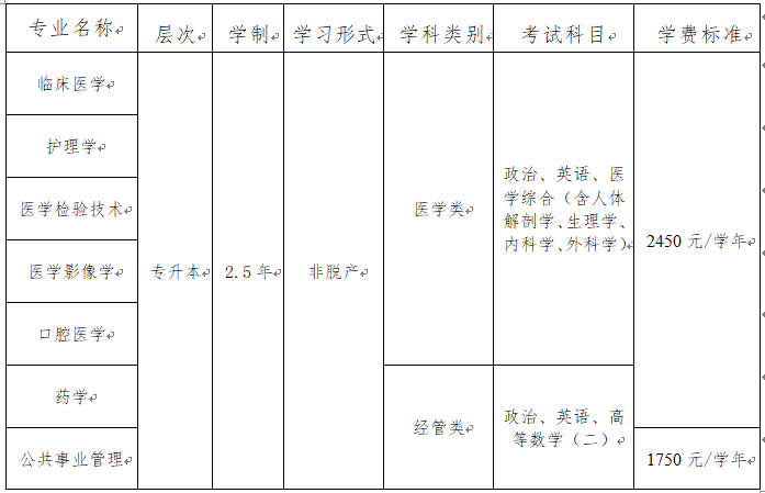 遵義醫(yī)科大學(xué)成人高考招生專業(yè)