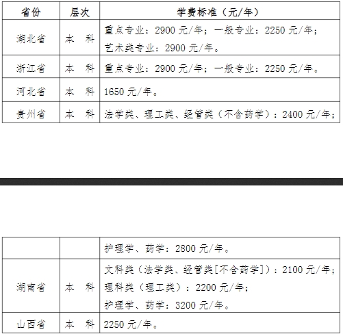 武漢科技大學成考學習費用.png